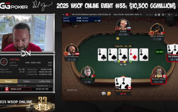 “ไปไกลๆ เลย!” ดาเนียล เนเกรานู พลาดฟอร์มหนักในการแข่งขัน WSOP Online Bracelet Series