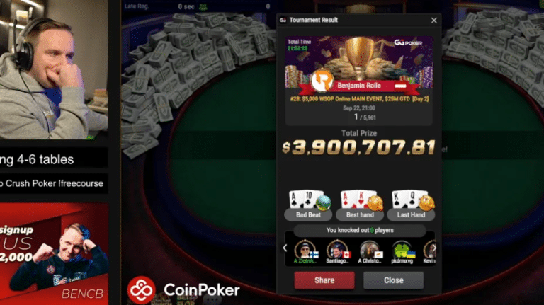 เบนจามิน โรลเล คว้าแชมป์ WSOP Online Main Event มูลค่า 3.9 ล้านดอลลาร์ พร้อมไถ่ถอนความผิดหวังจากปีก่อน